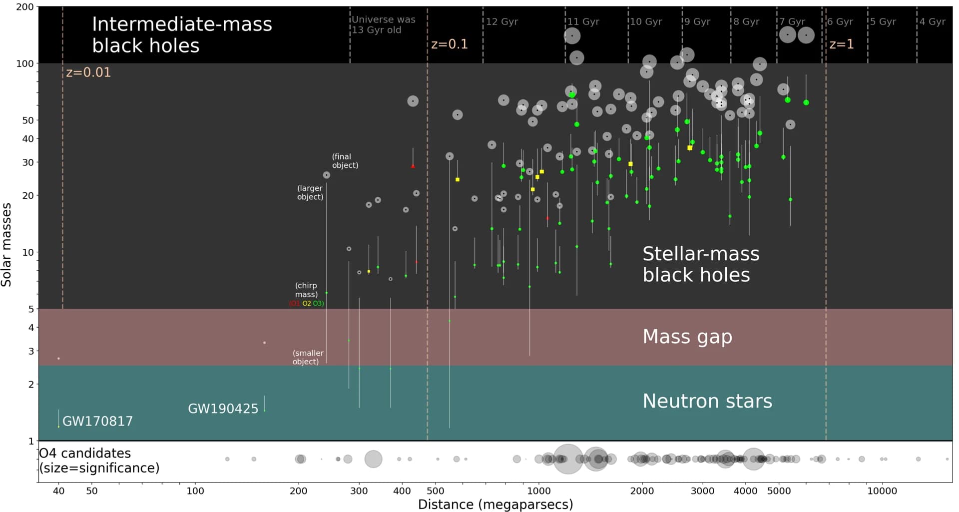 Yeni Uzay Görevi, Düşük Frekanslı Gravitasyonel Dalgaları Ölçmek İçin İki Bağımsız Uzay Aracı Kullanıyor