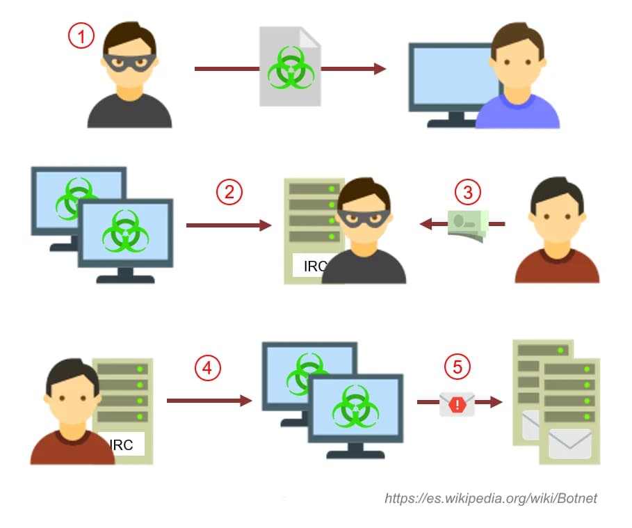 FBI, NetNut Proxy Platformu ve Popa Botnet'ini Ele Geçirdi